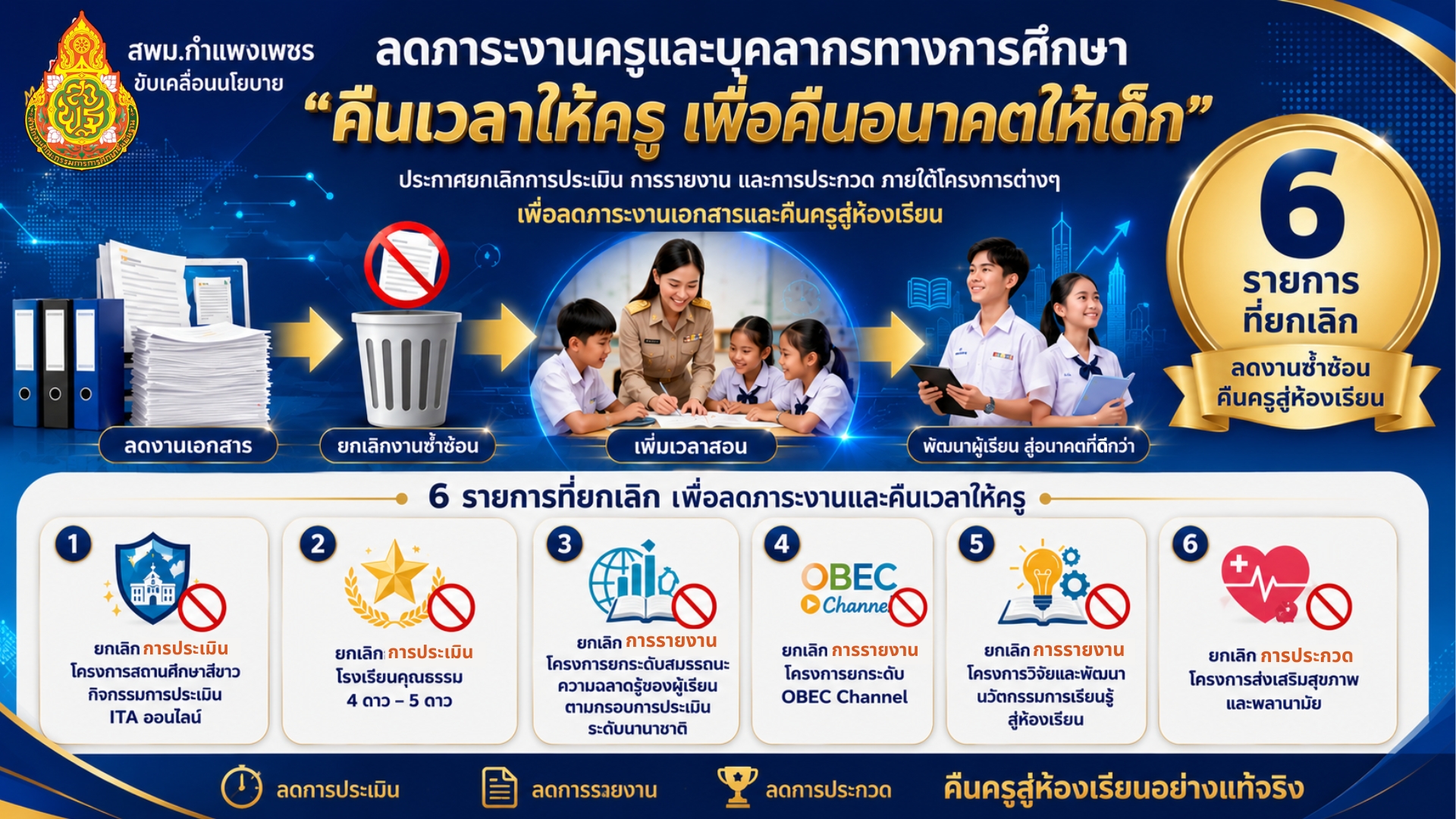 ติดตามเชิงประจักษ์ เพื่อพัฒนาการบริหารแล